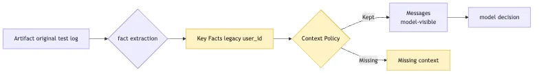 Trace Analysis: locating Agent failures with fact logs Mermaid 5