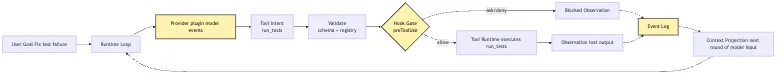 Plugin Host: Why do you learn to be expanded? Mermaid 5