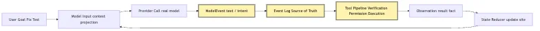 Provider Runtime: why can a provider only return tool intent? Mermaid 5