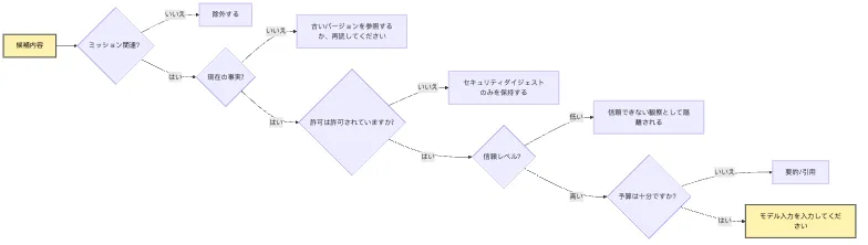 Context Policy：モデルはこのターンで何を見るべきか？ Mermaid 5