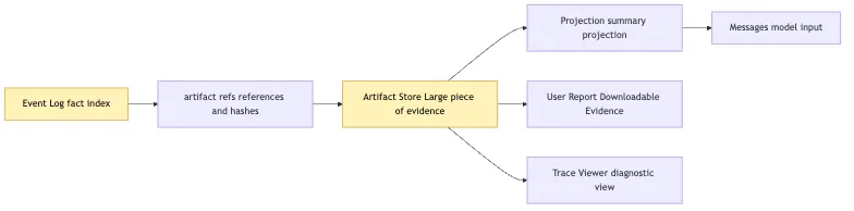 Hosted Harness: Sandbox, Cron, Durable Execution, and remote deployment Mermaid 6