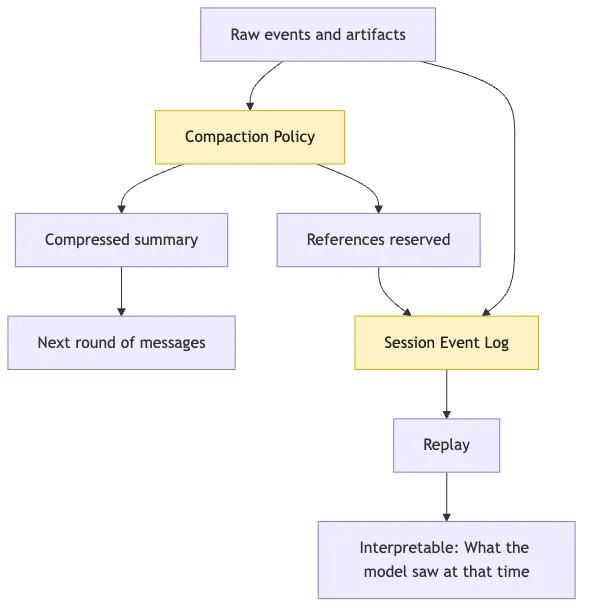 Session Replay: why is the event log the source of truth for long tasks? Mermaid 6