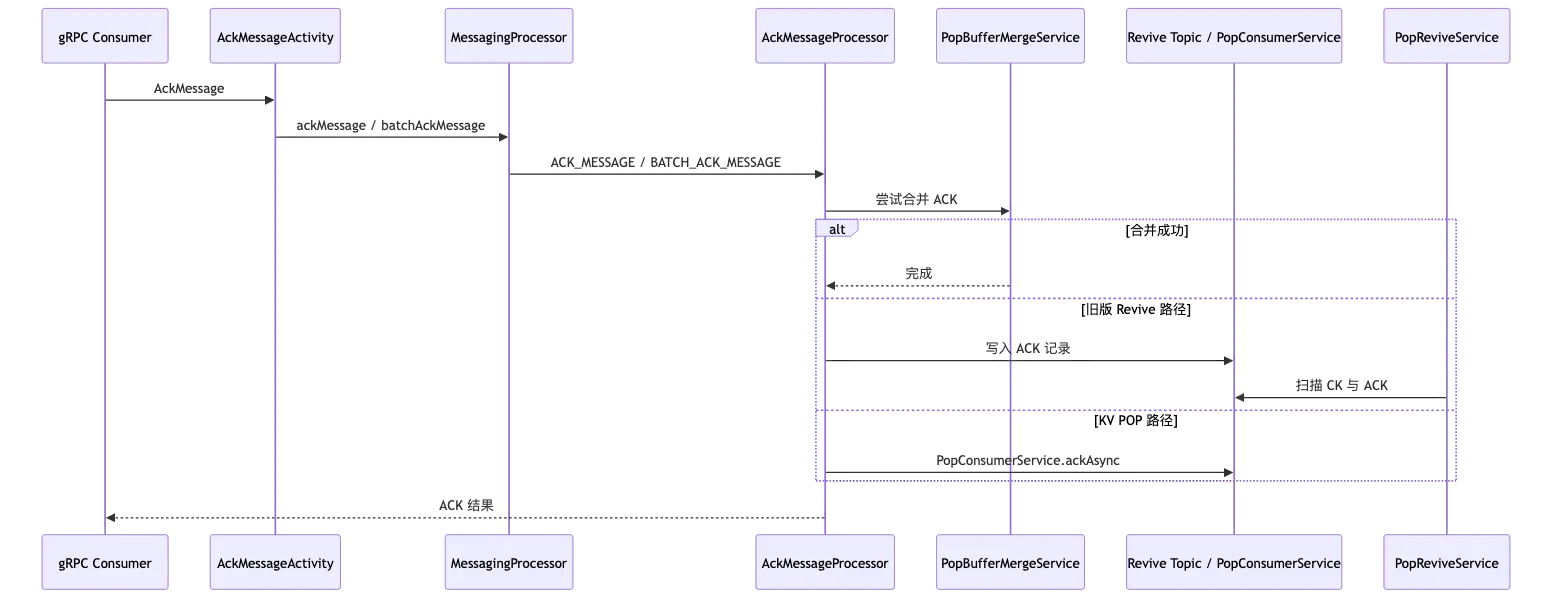 RocketMQ 第 18 章:源码阅读:发送、存储、消费、事务与高可用调用链 flow 8