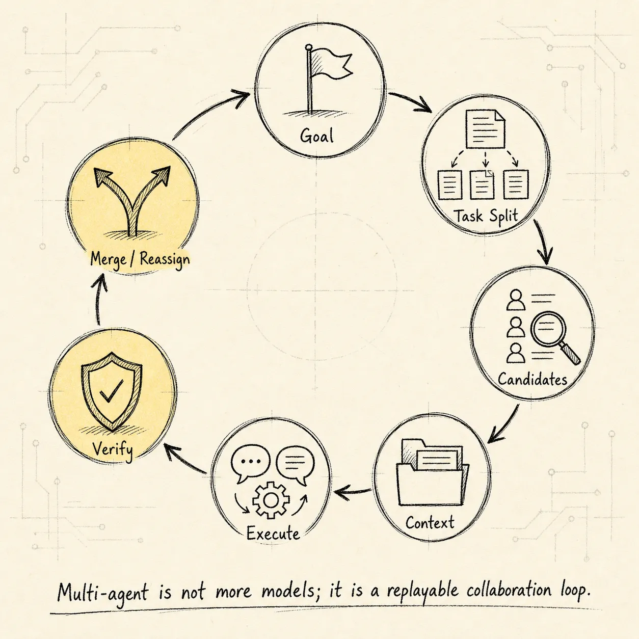 Agent Team minimal runtime loop
