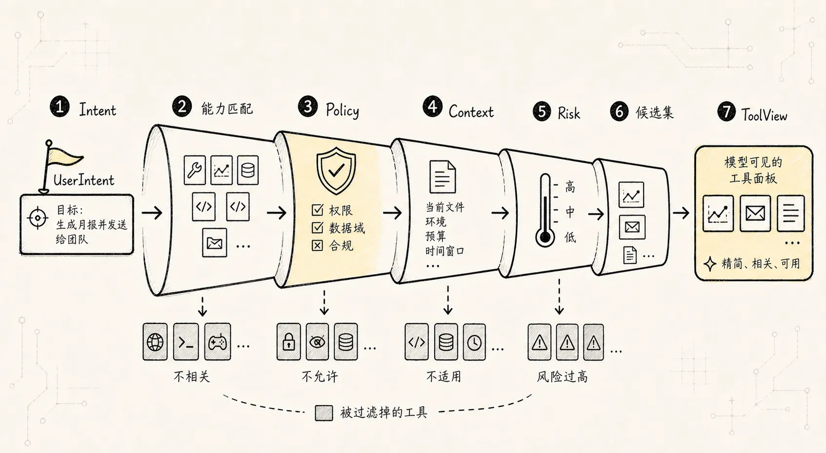 Tool Manager 新范式:Intent 到 ToolView 的解析